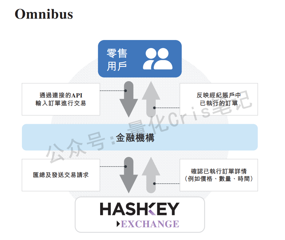 港股打新｜深度：HashKey Holdings：亚洲数字资产巨头来敲门，这一票打不打？