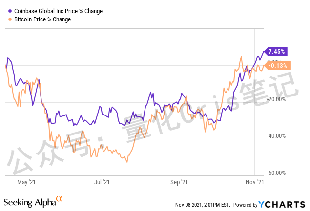 港股打新｜深度：HashKey Holdings：亚洲数字资产巨头来敲门，这一票打不打？