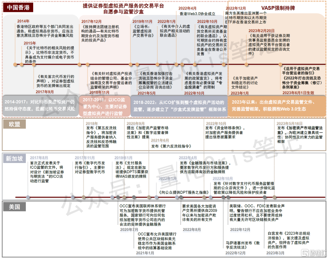 港股打新｜深度：HashKey Holdings：亚洲数字资产巨头来敲门，这一票打不打？