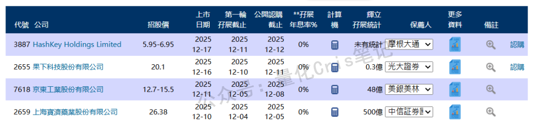 港股打新｜深度：HashKey Holdings：亚洲数字资产巨头来敲门，这一票打不打？
