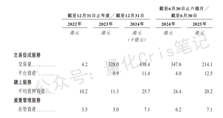 港股打新｜深度：HashKey Holdings：亚洲数字资产巨头来敲门，这一票打不打？