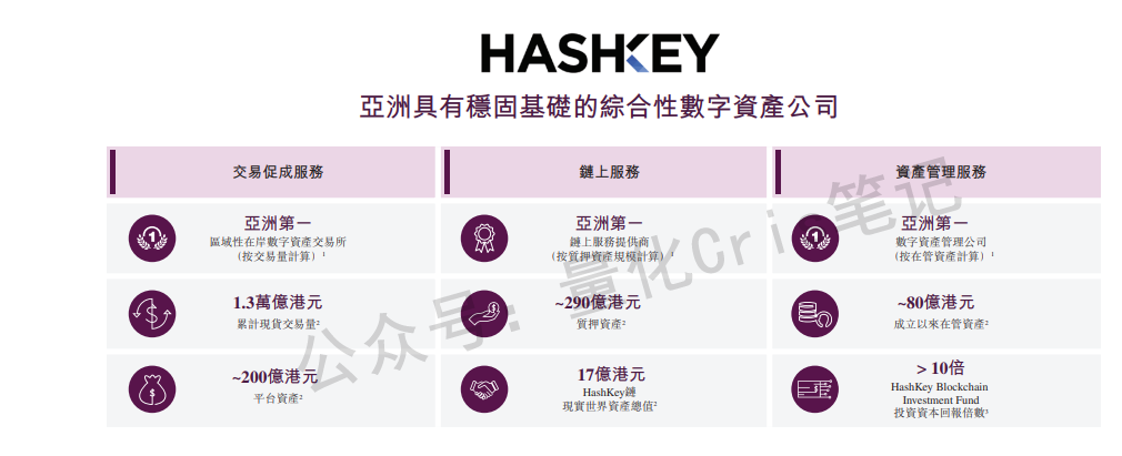 港股打新｜深度：HashKey Holdings：亚洲数字资产巨头来敲门，这一票打不打？