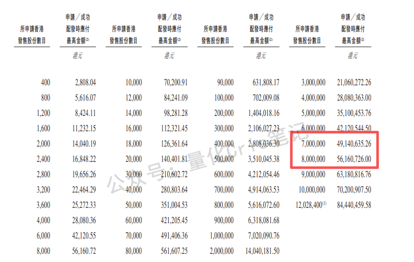 港股打新｜深度：HashKey Holdings：亚洲数字资产巨头来敲门，这一票打不打？