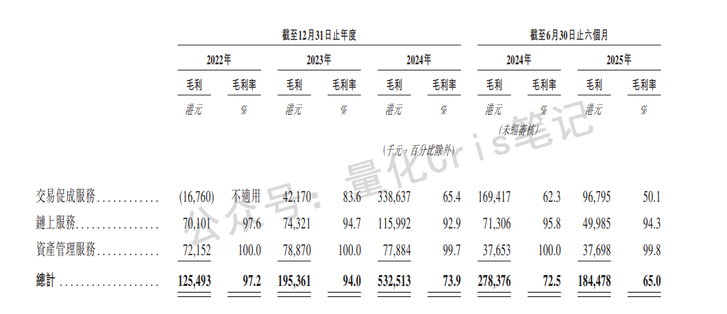 港股打新｜深度：HashKey Holdings：亚洲数字资产巨头来敲门，这一票打不打？
