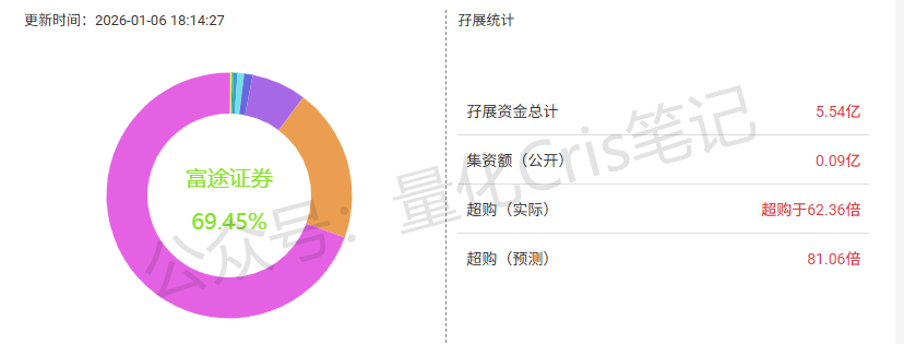 港股打新｜红星冷链、BBSB、兆易创新，豪威集团 打新方案