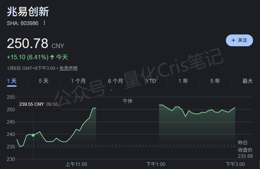 港股打新｜红星冷链、BBSB、兆易创新，豪威集团 打新方案