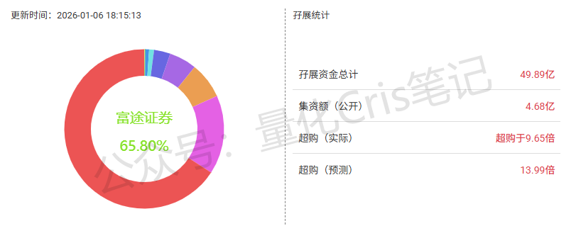 港股打新｜红星冷链、BBSB、兆易创新，豪威集团 打新方案