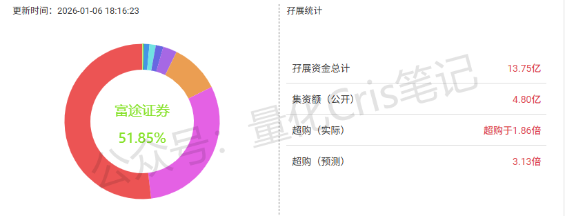 港股打新｜红星冷链、BBSB、兆易创新，豪威集团 打新方案