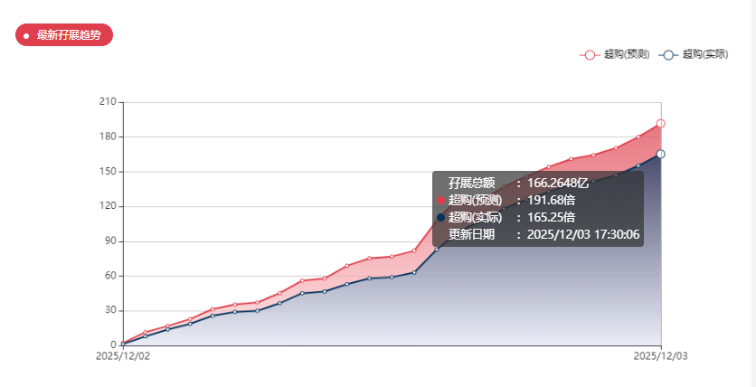 港股打新｜宝济药业-B：下一只翻倍-B票