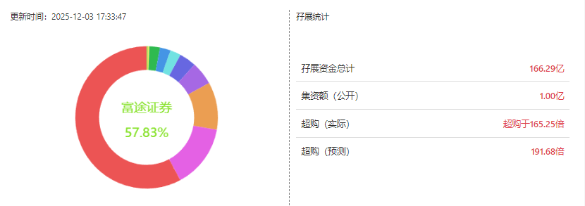 港股打新｜宝济药业-B：下一只翻倍-B票