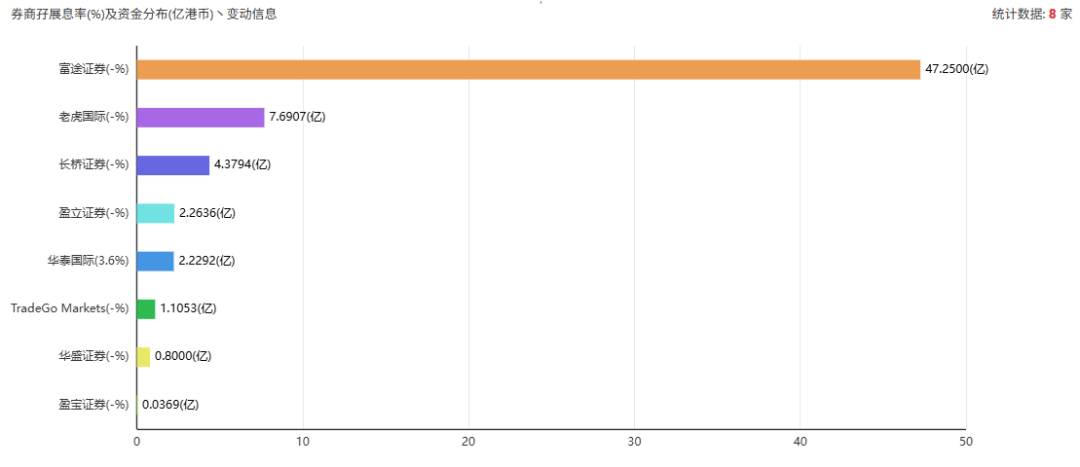 港股打新｜18C+大货量，壁仞科技，下一个摩尔线程？