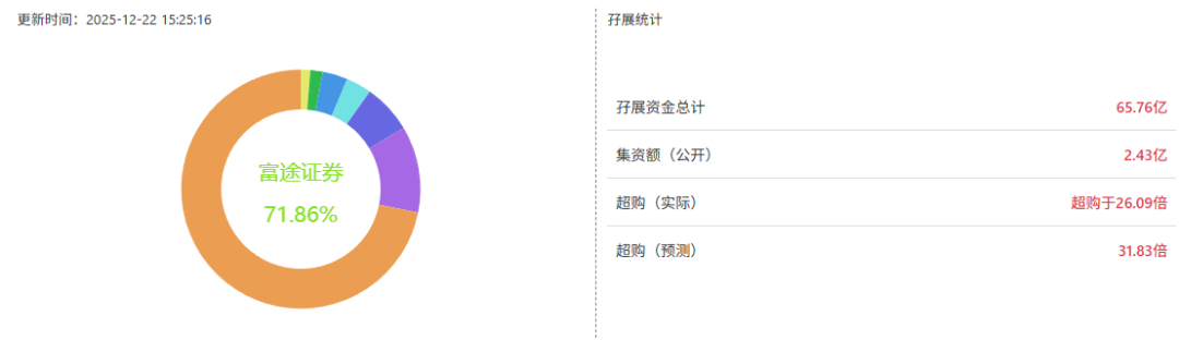 港股打新｜18C+大货量，壁仞科技，下一个摩尔线程？