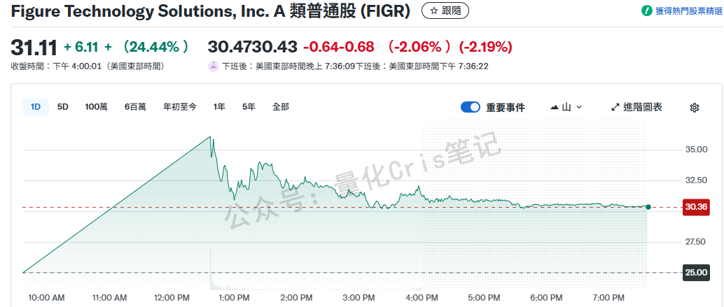 港股打新｜劲方孖展崩了，连1500倍都冲不上去，散户彻底冷了