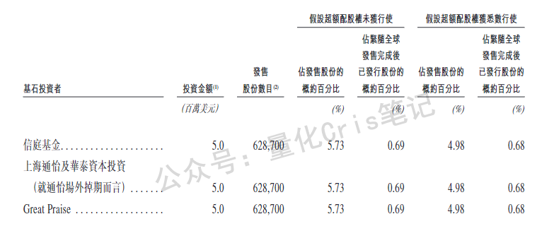 港股打新｜不同集团打新实战详解，肉还是坑？