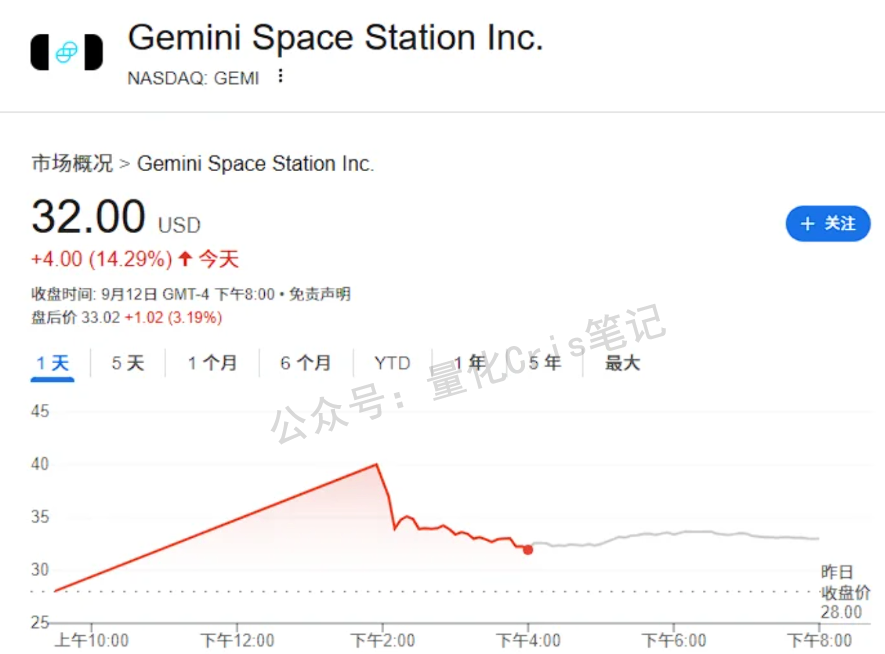 港股打新｜劲方孖展崩了，连1500倍都冲不上去，散户彻底冷了