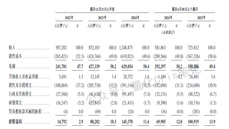 港股打新｜不同集团打新实战详解，肉还是坑？