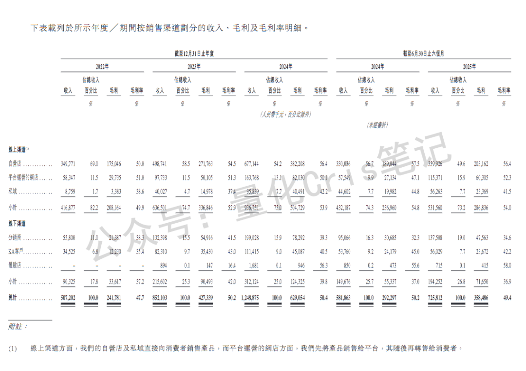 港股打新｜不同集团打新实战详解，肉还是坑？