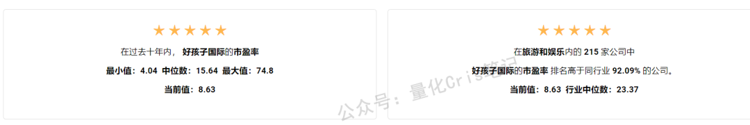 港股打新｜不同集团打新实战详解，肉还是坑？