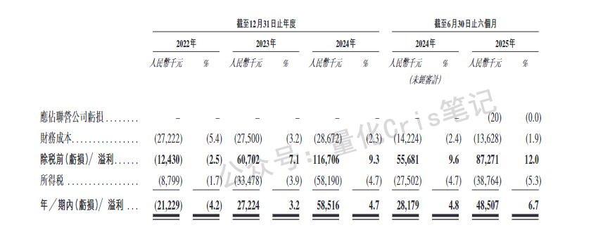 港股打新｜不同集团打新实战详解，肉还是坑？