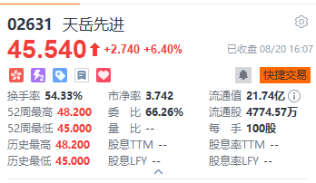 港股打新｜佳鑫国际港股IPO：小货量、大抽签，天岳经验还能用吗？