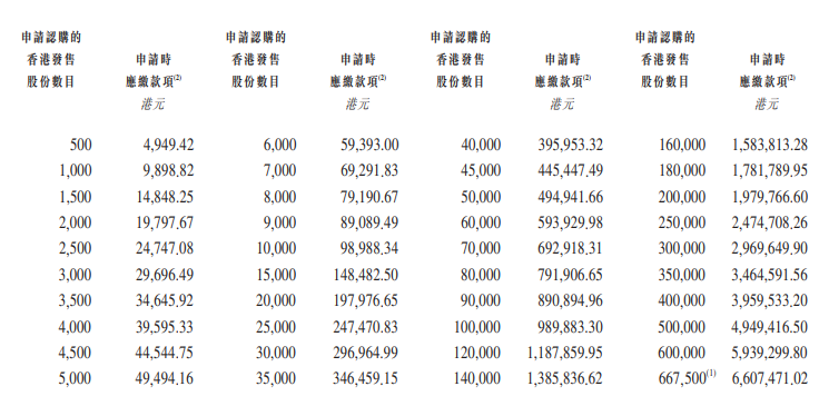 港股打新｜量化派 vs 海伟，中签率已指明谁更值得打！