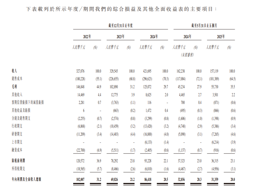 港股打新｜量化派 vs 海伟，中签率已指明谁更值得打！