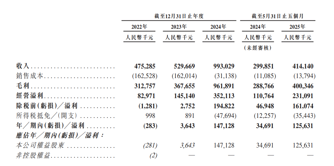 港股打新｜量化派 vs 海伟，中签率已指明谁更值得打！