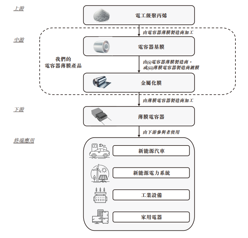 港股打新｜量化派 vs 海伟，中签率已指明谁更值得打！