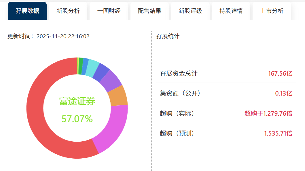 港股打新｜量化派 vs 海伟，中签率已指明谁更值得打！