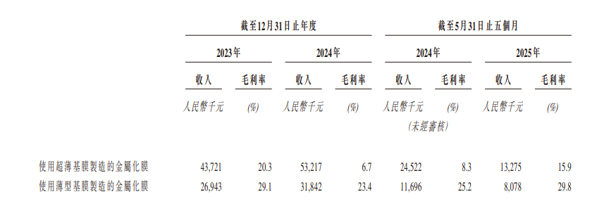 港股打新｜量化派 vs 海伟，中签率已指明谁更值得打！