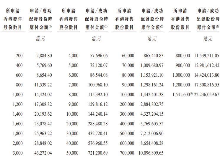 港股打新｜量化派 vs 海伟，中签率已指明谁更值得打！