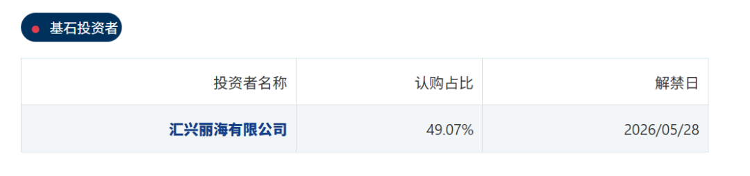 港股打新｜量化派 vs 海伟，中签率已指明谁更值得打！