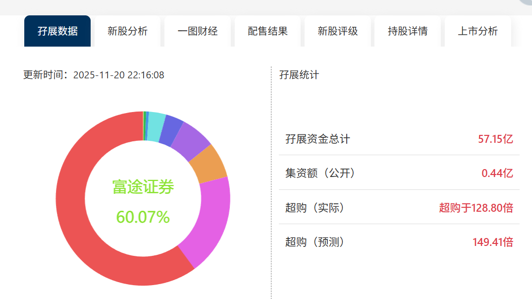 港股打新｜量化派 vs 海伟，中签率已指明谁更值得打！