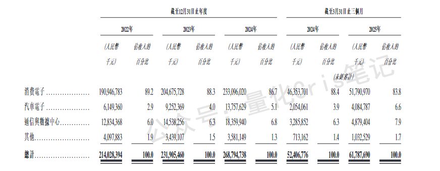 港股打新｜立讯精密赴港IPO：果链巨头叩门港交所，有大肉吃？