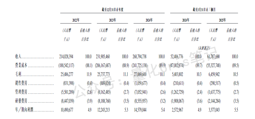 港股打新｜立讯精密赴港IPO：果链巨头叩门港交所，有大肉吃？