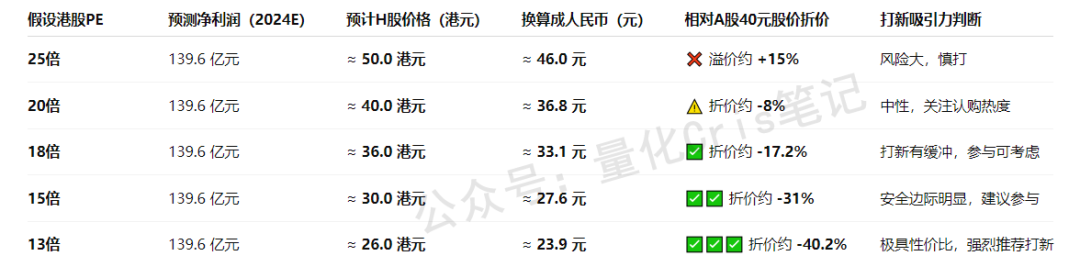 港股打新｜立讯精密赴港IPO：果链巨头叩门港交所，有大肉吃？
