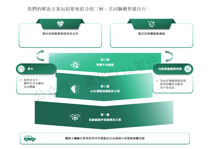 港股打新｜PS估值20倍起，斑马智行打新值不值？
