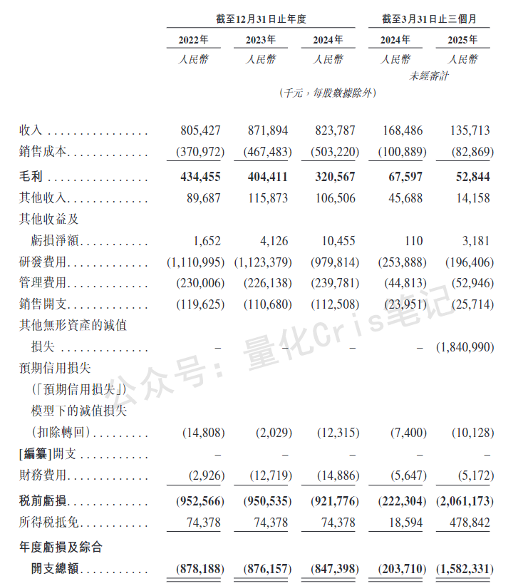 港股打新｜PS估值20倍起，斑马智行打新值不值？