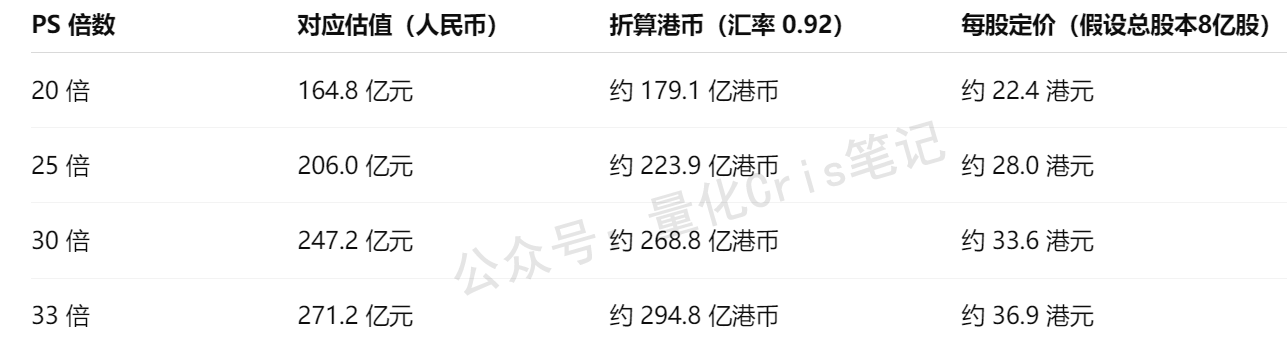 港股打新｜PS估值20倍起，斑马智行打新值不值？