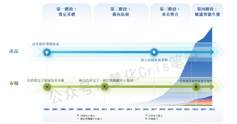 港股打新｜立讯精密赴港IPO：果链巨头叩门港交所，有大肉吃？