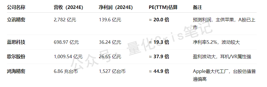 港股打新｜立讯精密赴港IPO：果链巨头叩门港交所，有大肉吃？