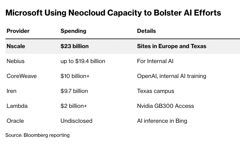 美股财报｜AI订单炸裂，戴尔Q4指引碾压同行