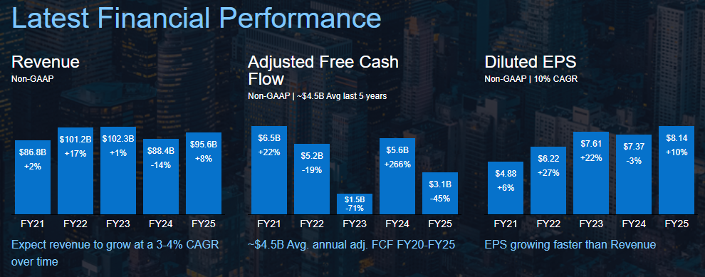 美股财报｜AI订单炸裂，戴尔Q4指引碾压同行
