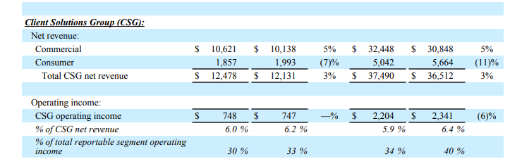 美股财报｜AI订单炸裂，戴尔Q4指引碾压同行