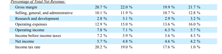 美股财报｜AI订单炸裂，戴尔Q4指引碾压同行