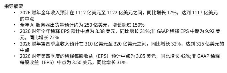 美股财报｜AI订单炸裂，戴尔Q4指引碾压同行