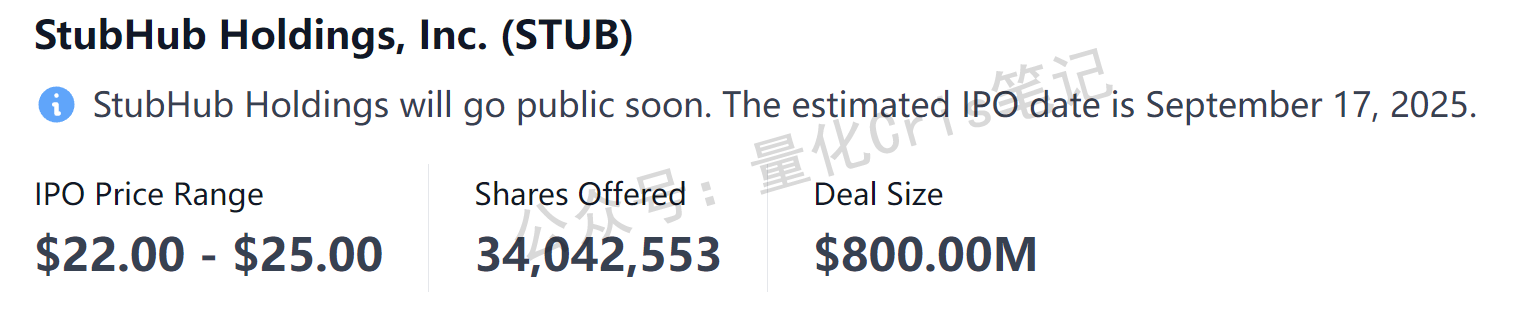 美股打新预告｜本周即将上市的5个新股（9.16-9.19）
