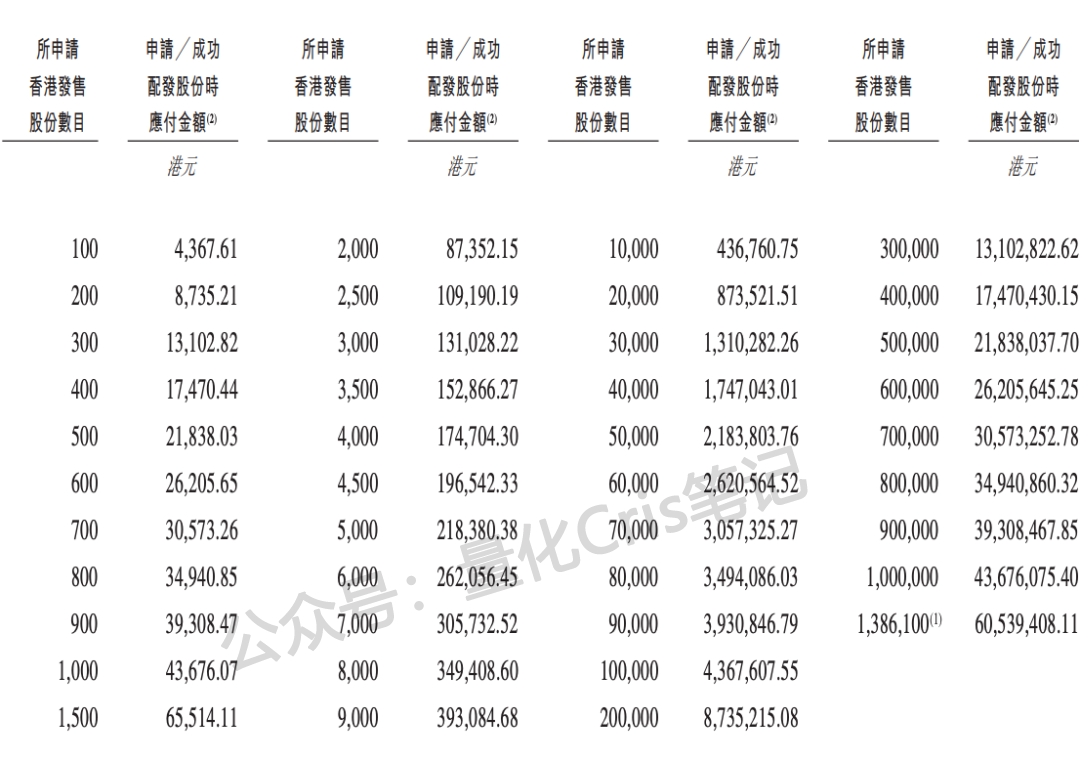 港股打新｜精锋医疗：基石近半+大摩稳价：抽卡大肉？ 