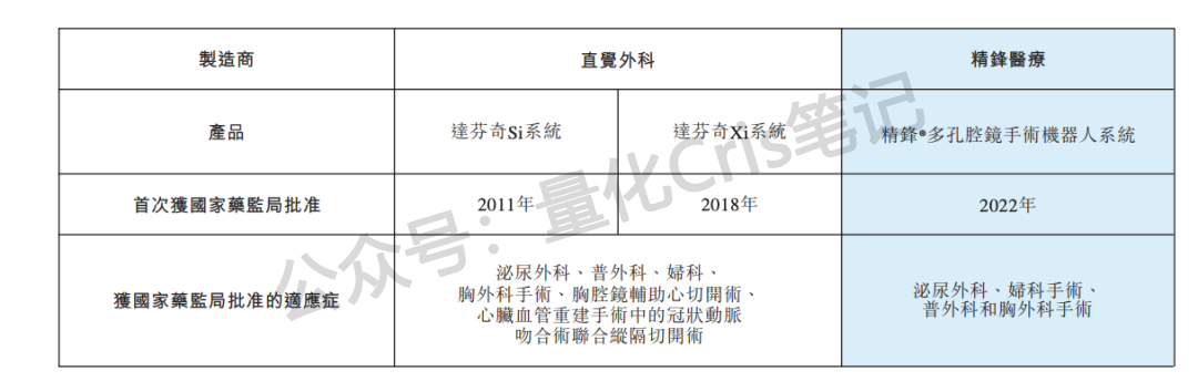 港股打新｜精锋医疗：基石近半+大摩稳价：抽卡大肉？ 
