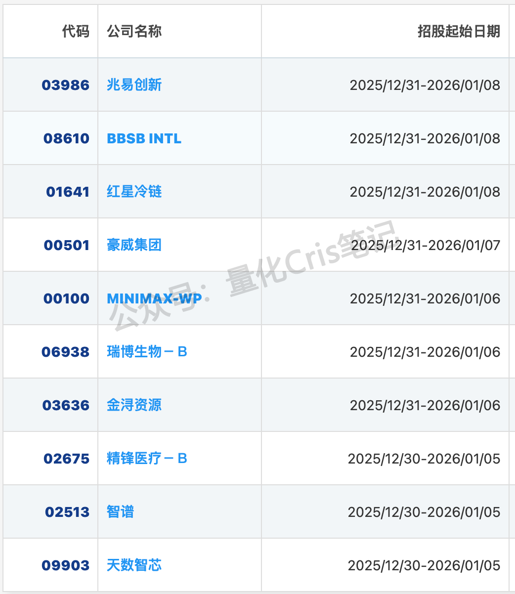港股打新｜精锋医疗：基石近半+大摩稳价：抽卡大肉？ 